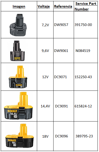 baterias para taladros dewalt